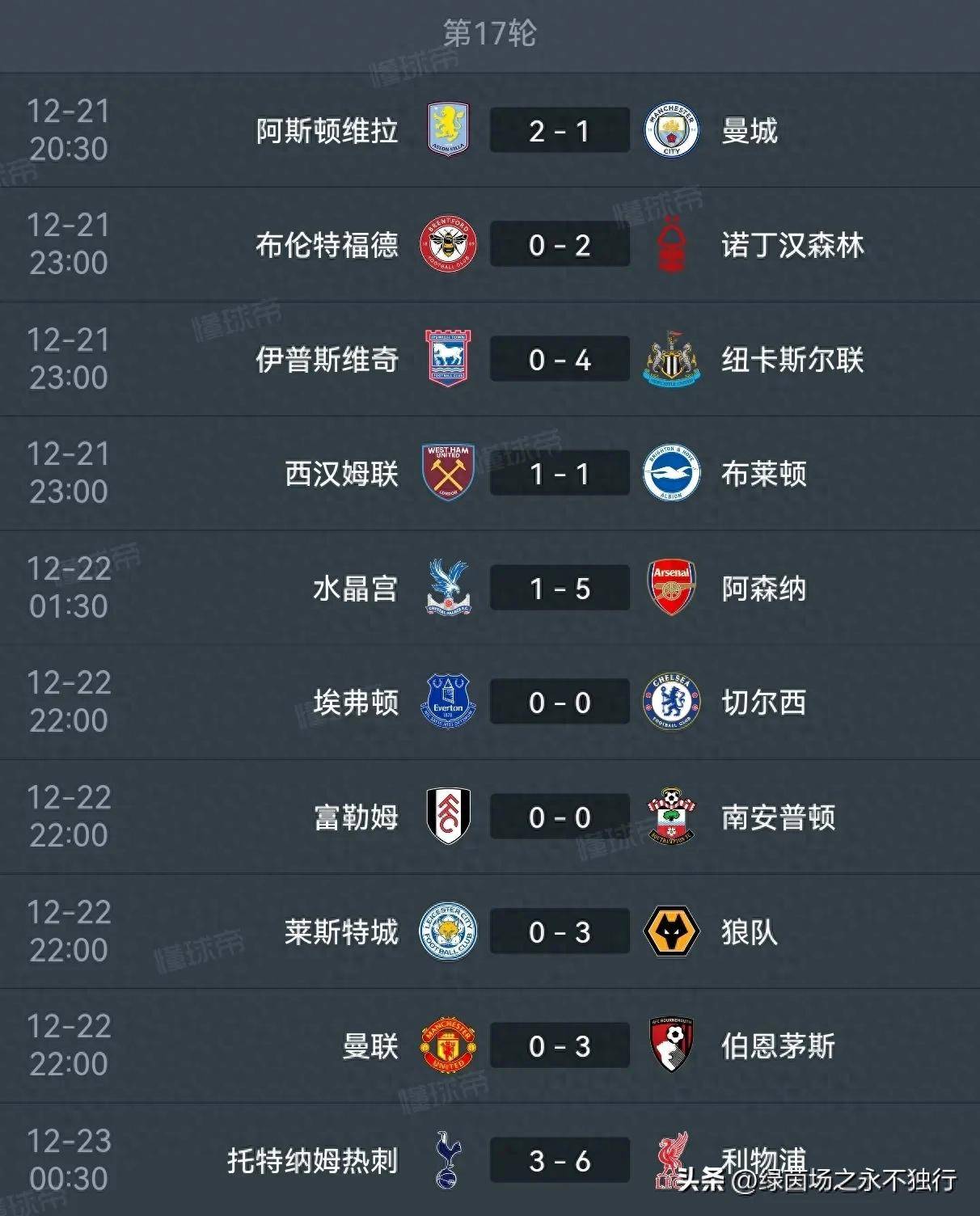 利物浦主场大胜，积分榜领先优势扩大的简单介绍