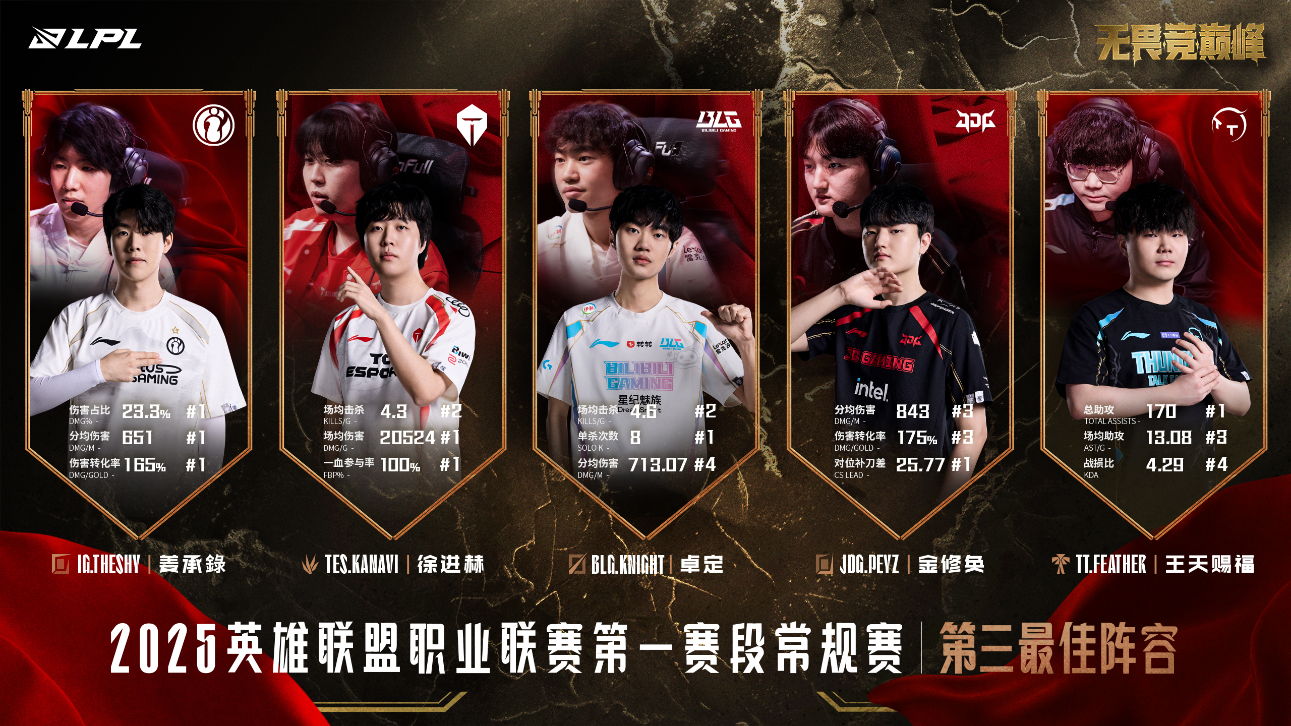 TheShy巅峰对决，Scout与30激战TL分钟，问鼎冠军胜负难料！